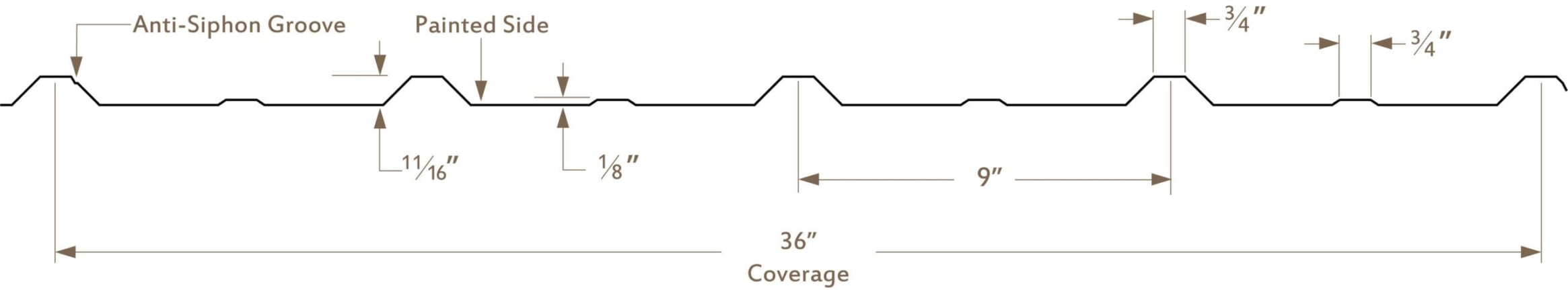 Delta Rib III | Metallion Industries